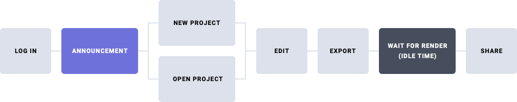 Original journey with DTI inducing modal